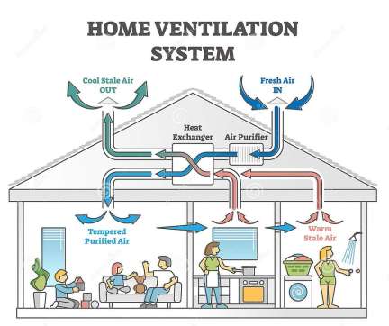 ventilation systems