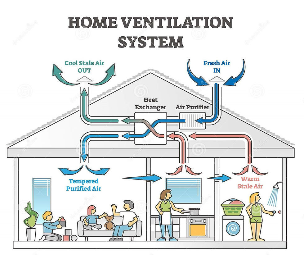 ventilation systems