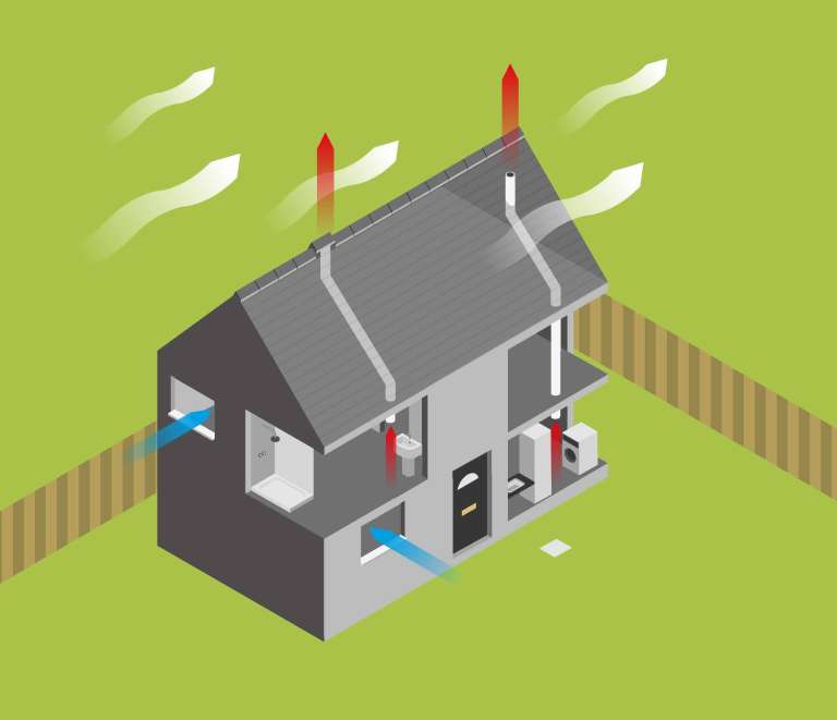 Passive Ventilation in Residential Spaces