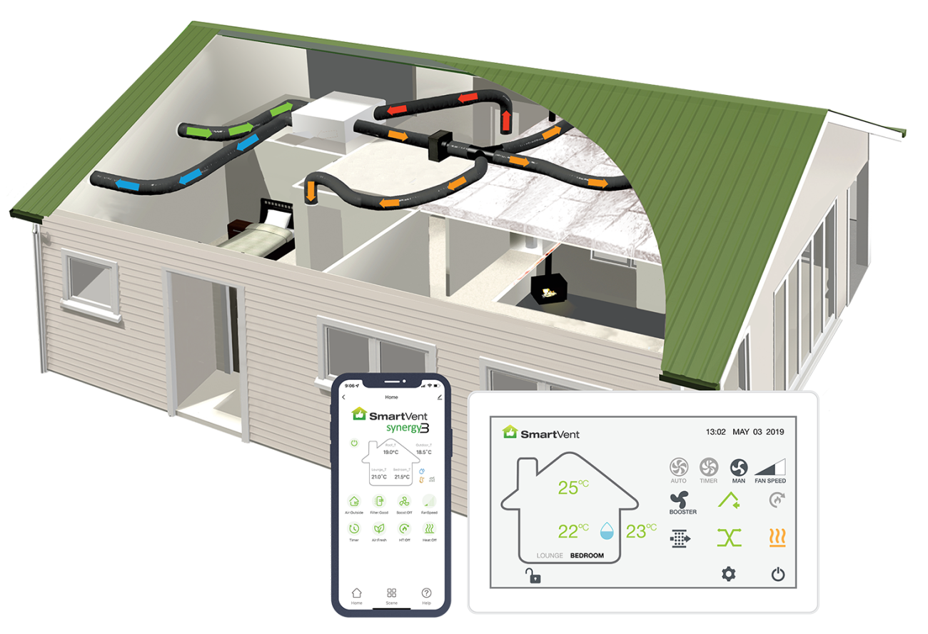 Smart Ventilation Systems