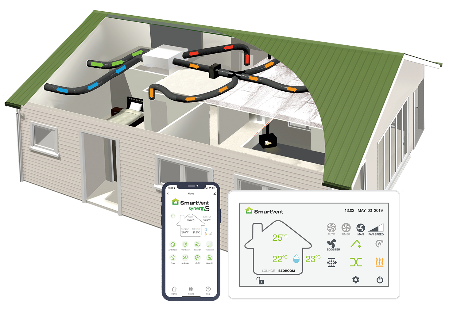 Smart Ventilation Systems