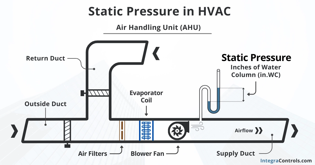 Static Pressure in HVAC