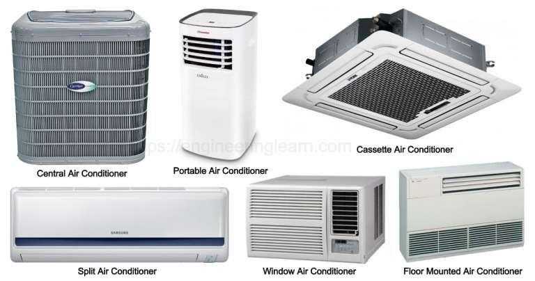 Overview of Different AC System Types