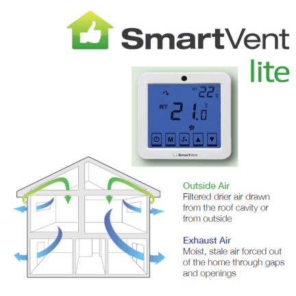 smart ventilation systems