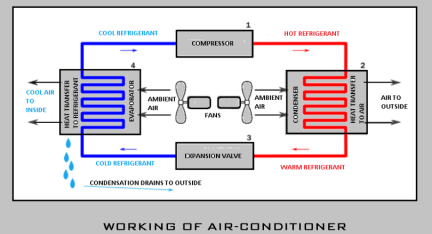 Air Conditioning System